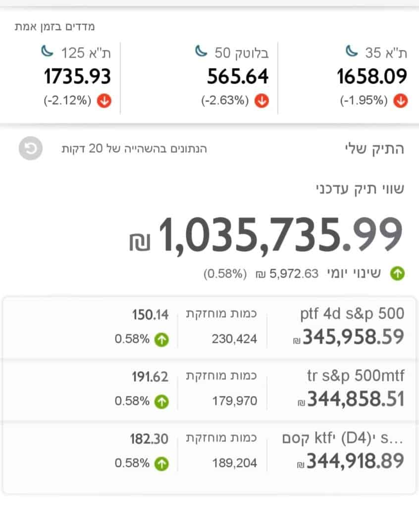 השקעות טובות