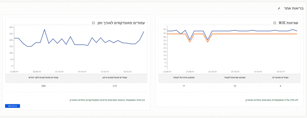 zefo אופטימיזציה