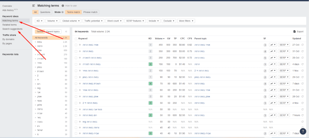 AHREFS keywords