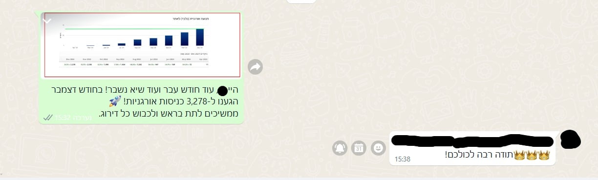 שיא דצמבר מספר 7