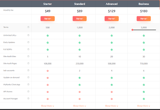 Pro Rank Tracker Prices