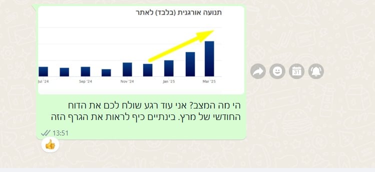 שיא מרץ מספר 3