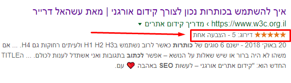 סכמות לשיפור CTR