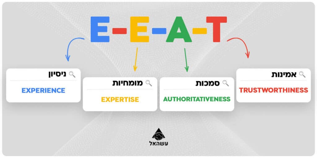 E-E-A-T