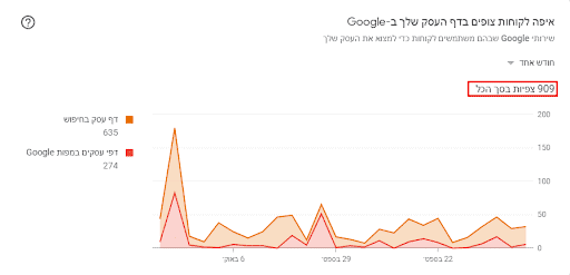סטטיסטיקות של גוגל לעסק שלי