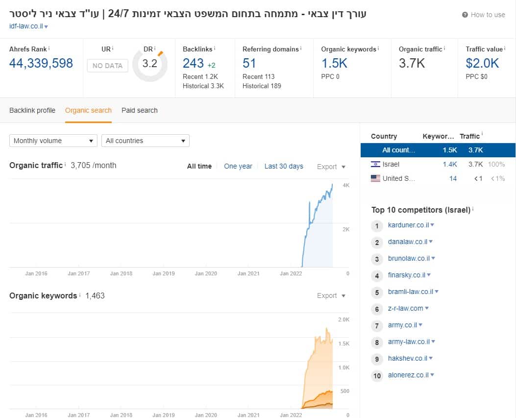 ניר ליסטר