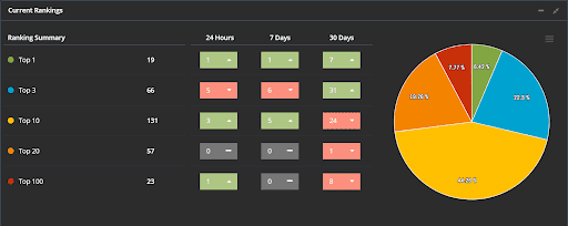 Pro Rank Tracker