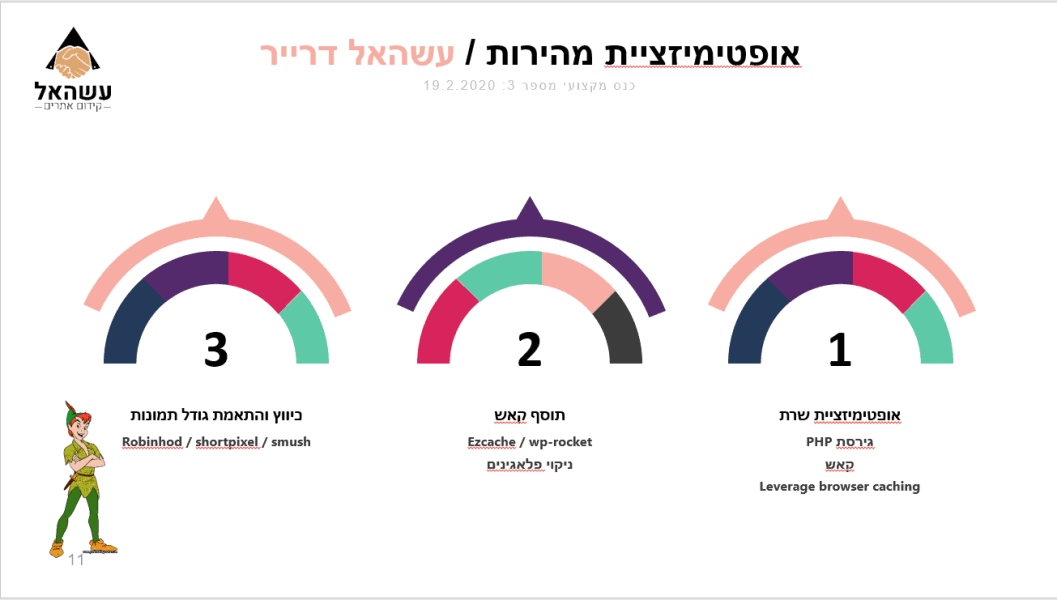 כנס קידום אתרים שקף 11