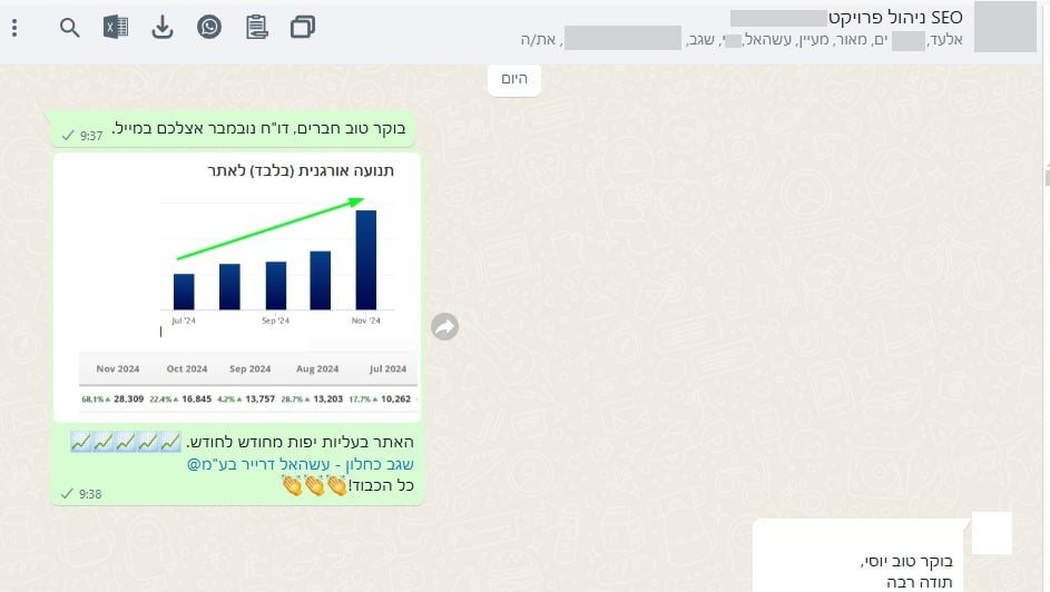שיא נובמבר מספר 11
