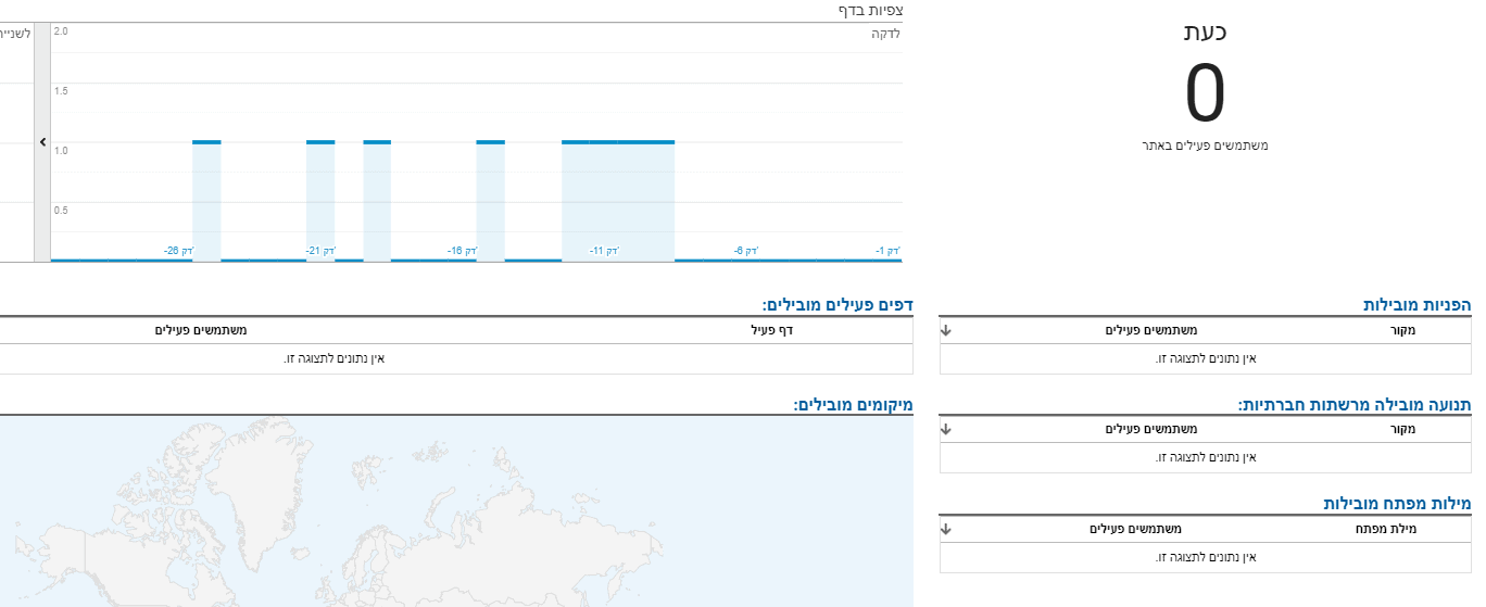 זמן אמת בגוגל אנליטיקס