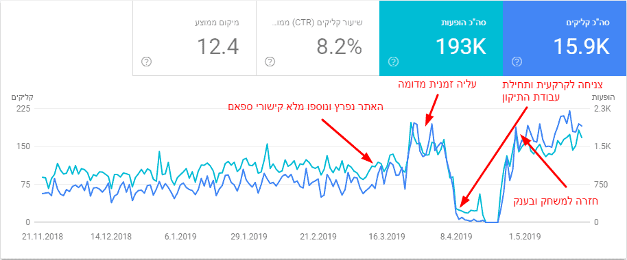 אתר שנפרץ ותוקן דוח SC