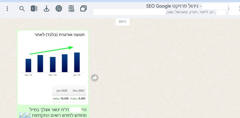 שיא ינואר 2025 מספר 7