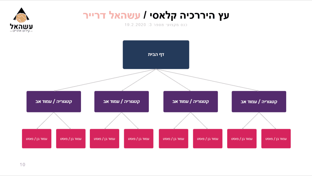 כנס קידום אתרים שקף 10