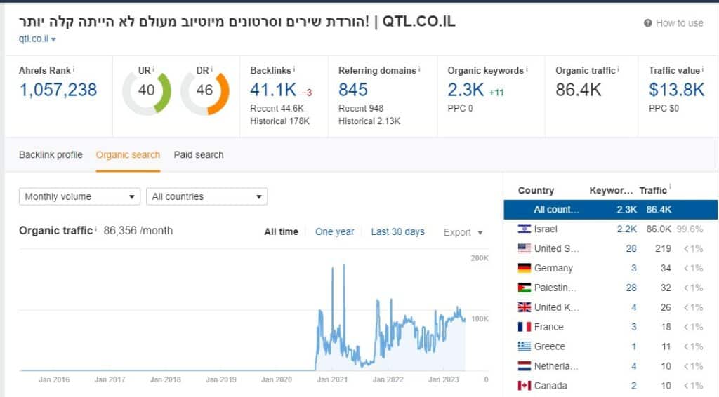 תנועה אורגנית רבה