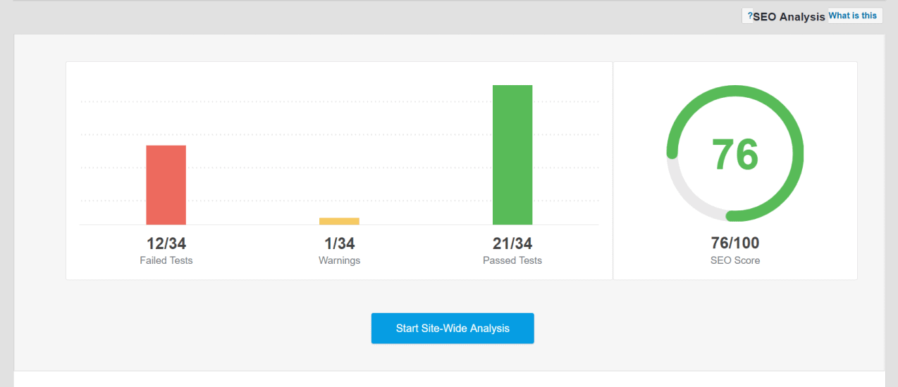 SEO Analysis - rank math