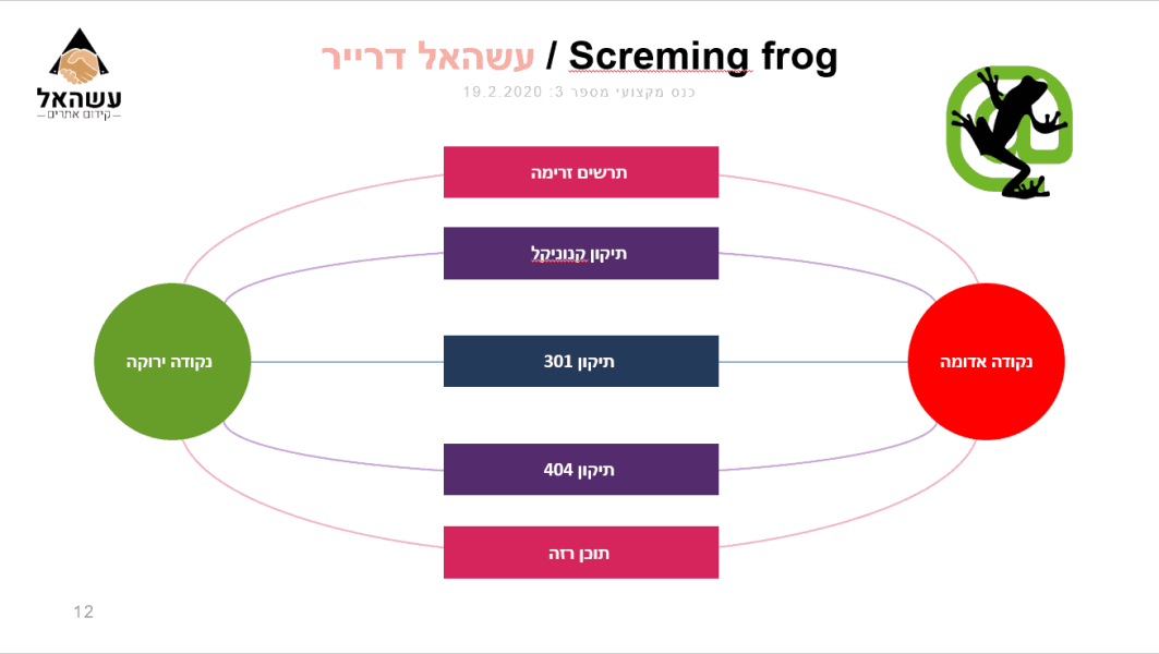 כנס קידום אתרים שקף 12