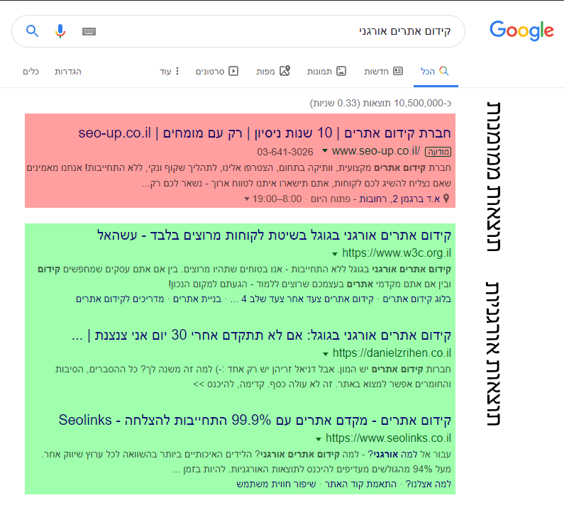 קידום ממומן או אורגני