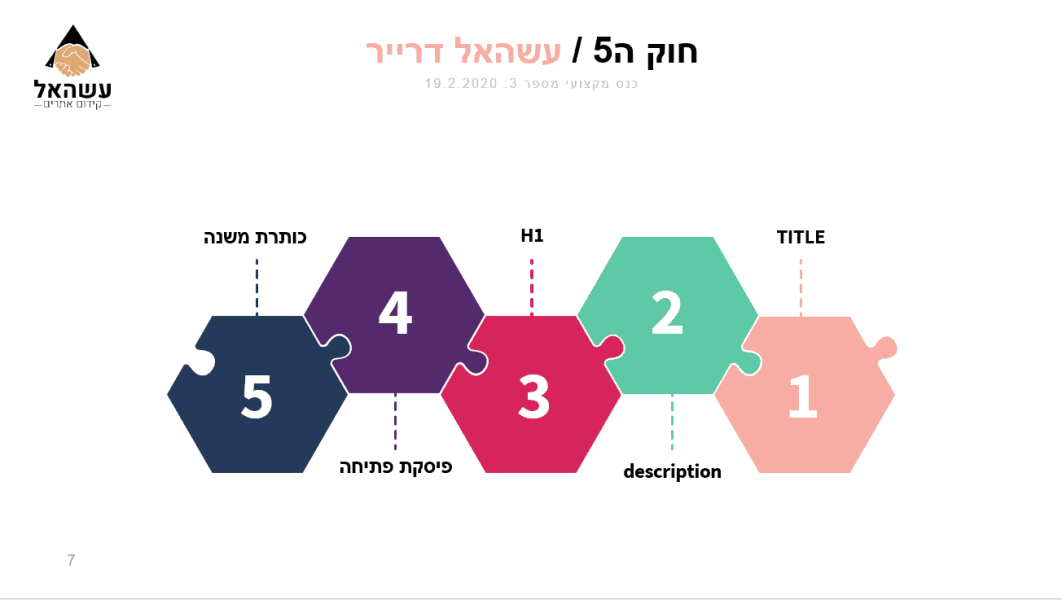 כנס קידום אתרים שקף 8