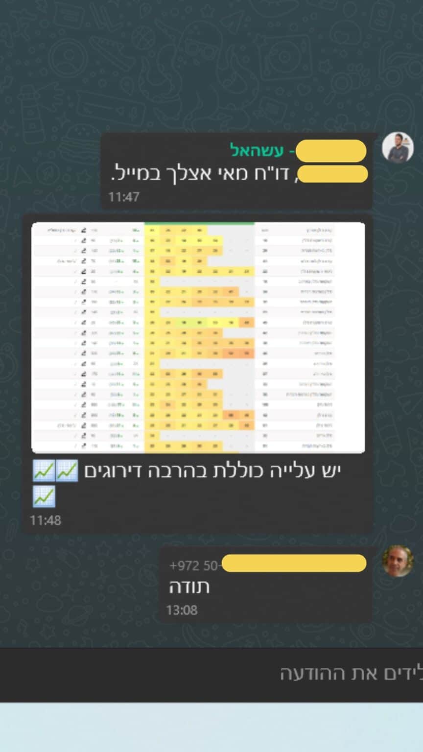 שיא מאי 20