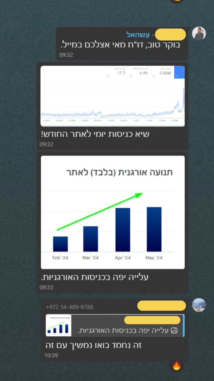 שיא מאי 12