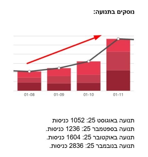 שיא נובמבר 2025  מספר 6