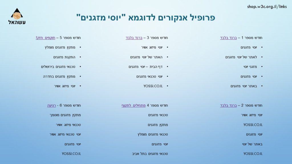 פרופיל אנקורים