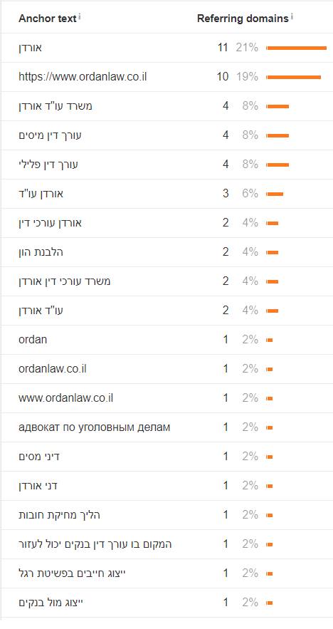 אנקורים