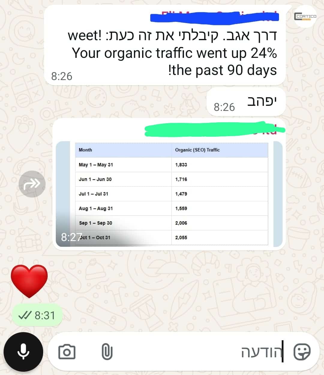 שיא אוקטובר מספר 11