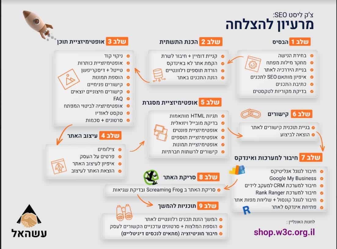 צק ליסט קידום אתרים