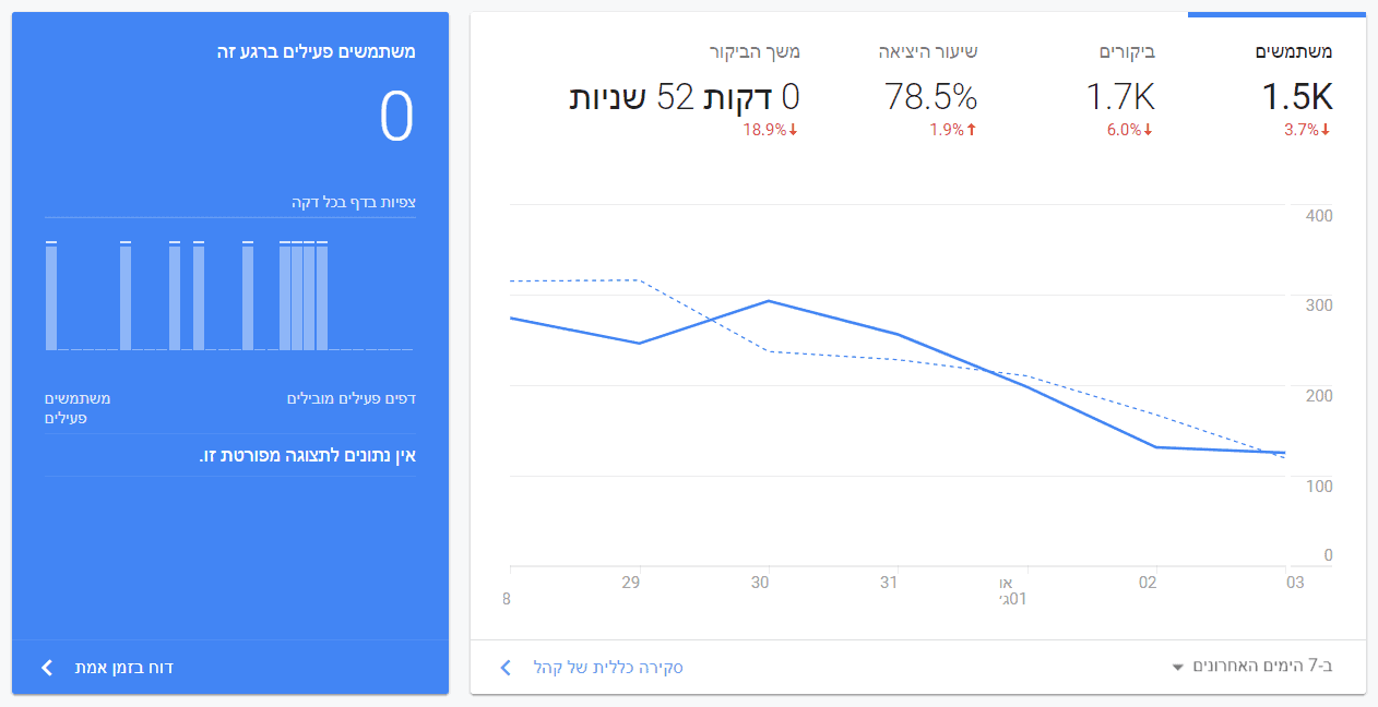 OVERVIEW - GOOGLE ANALYTICS