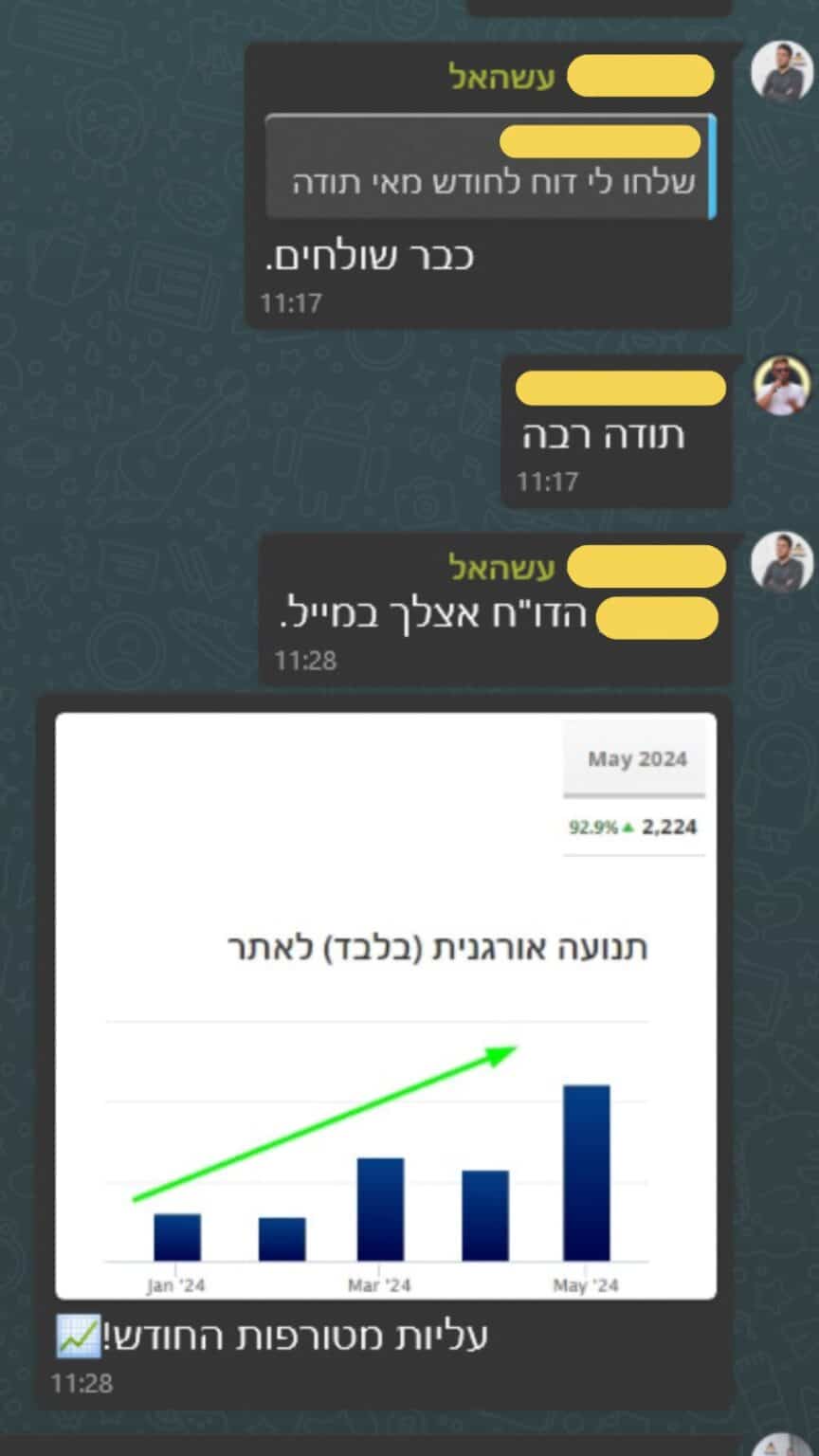 שיא מאי 15