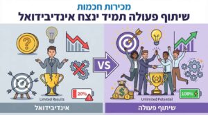 מכירות חכמות: שיתוף פעולה תמיד ינצח אינדיבידואל