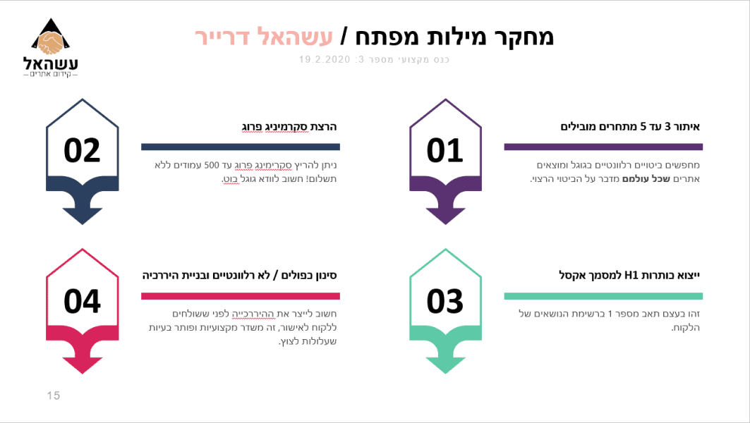 כנס קידום אתרים שקף 15