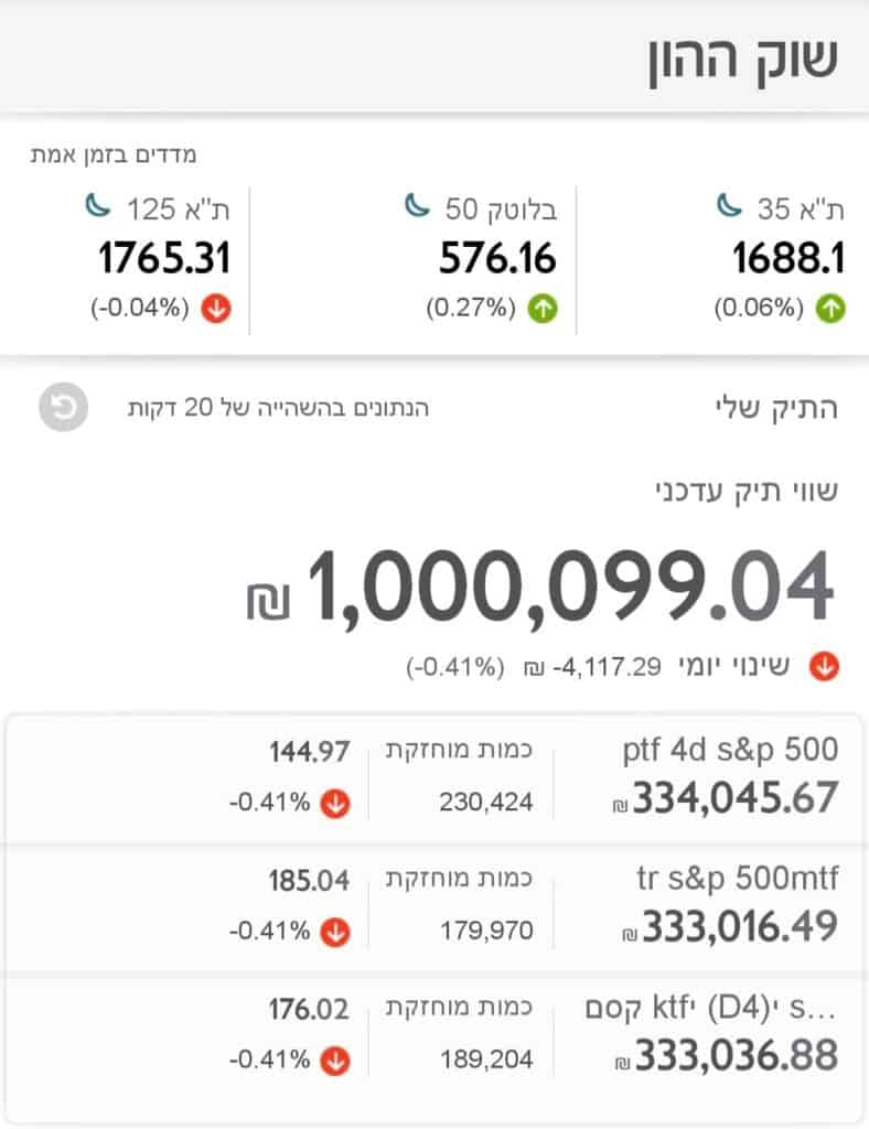 השקעות