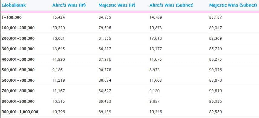 global rank