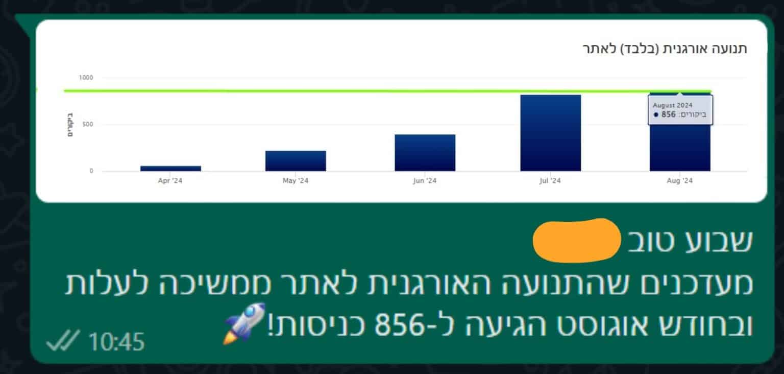 שיא אוגוסט 19