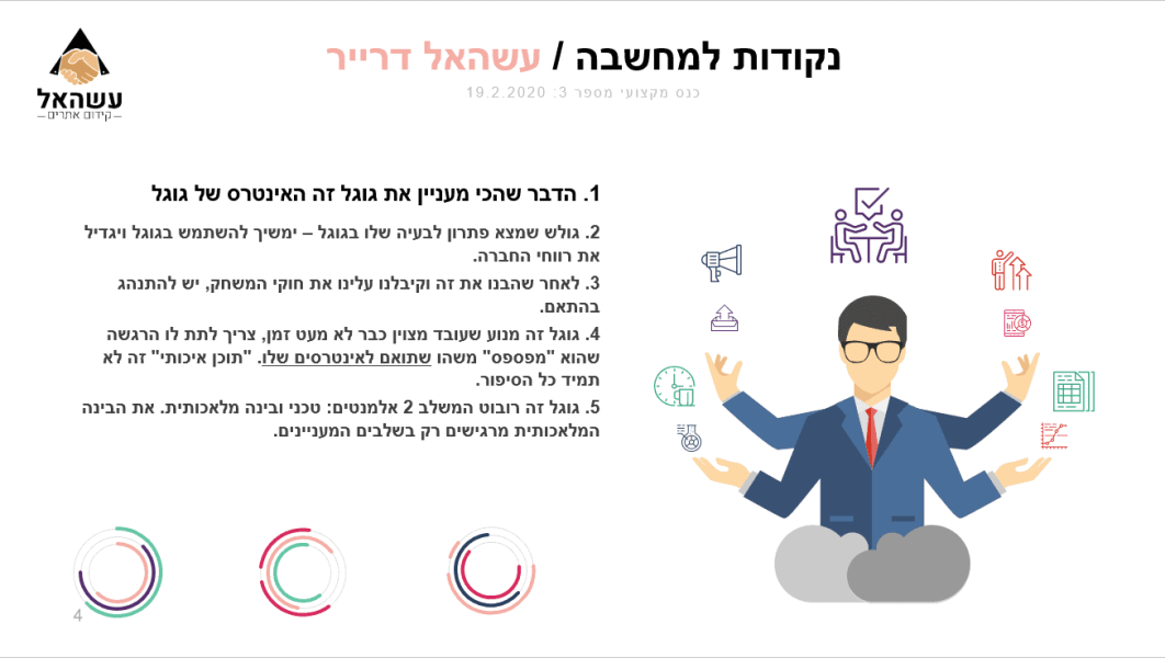 כנס קידום אתרים שקף 4