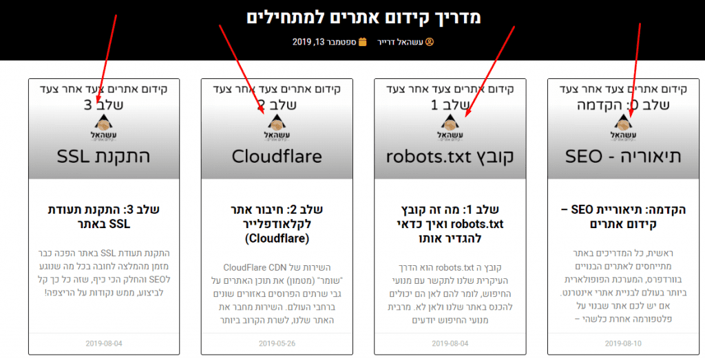 קטגוריה
