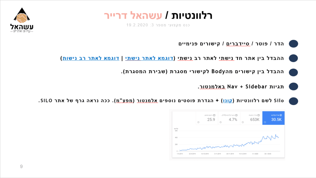 כנס קידום אתרים שקף 9