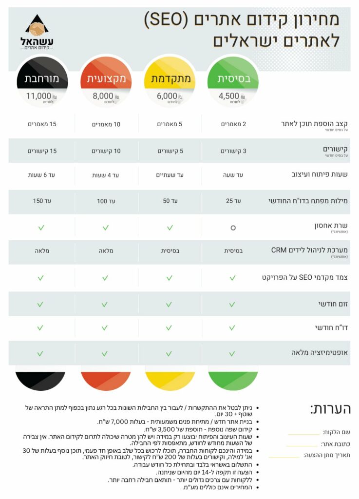 מחירון קידום אורגני של עשהאל קידום אתרים עדכני 31.5.24