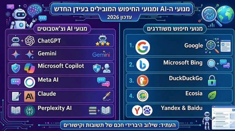 מצעד מנועי חיפוש