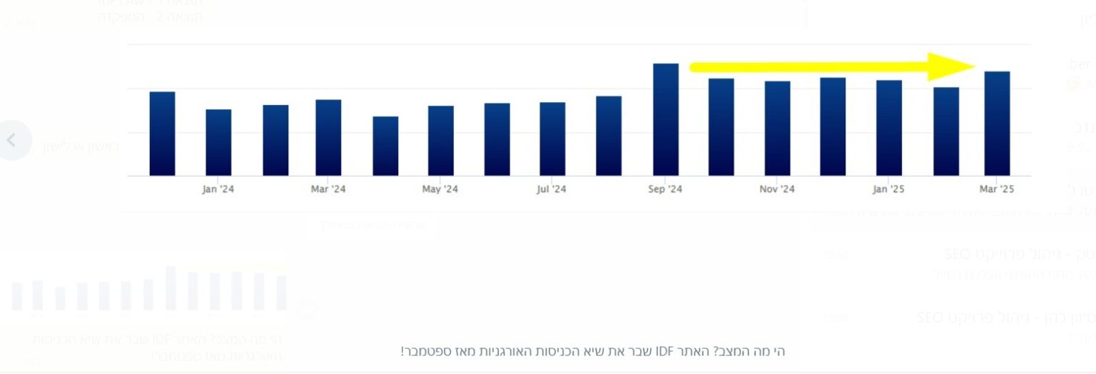 שיא מרץ מספר 4