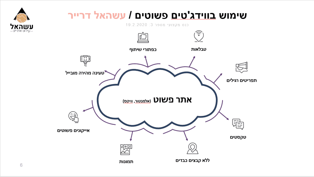 כנס קידום אתרים שקף 7