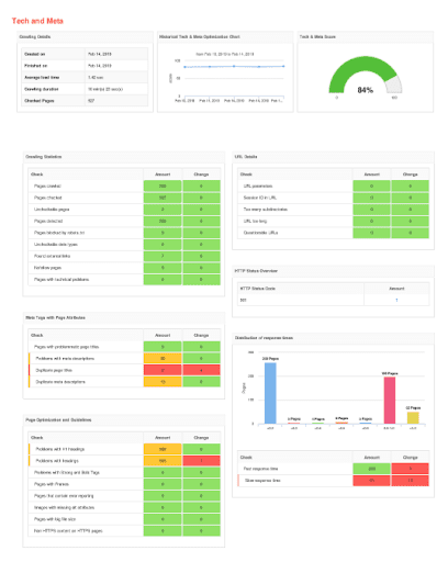 Pro Rank Tracker