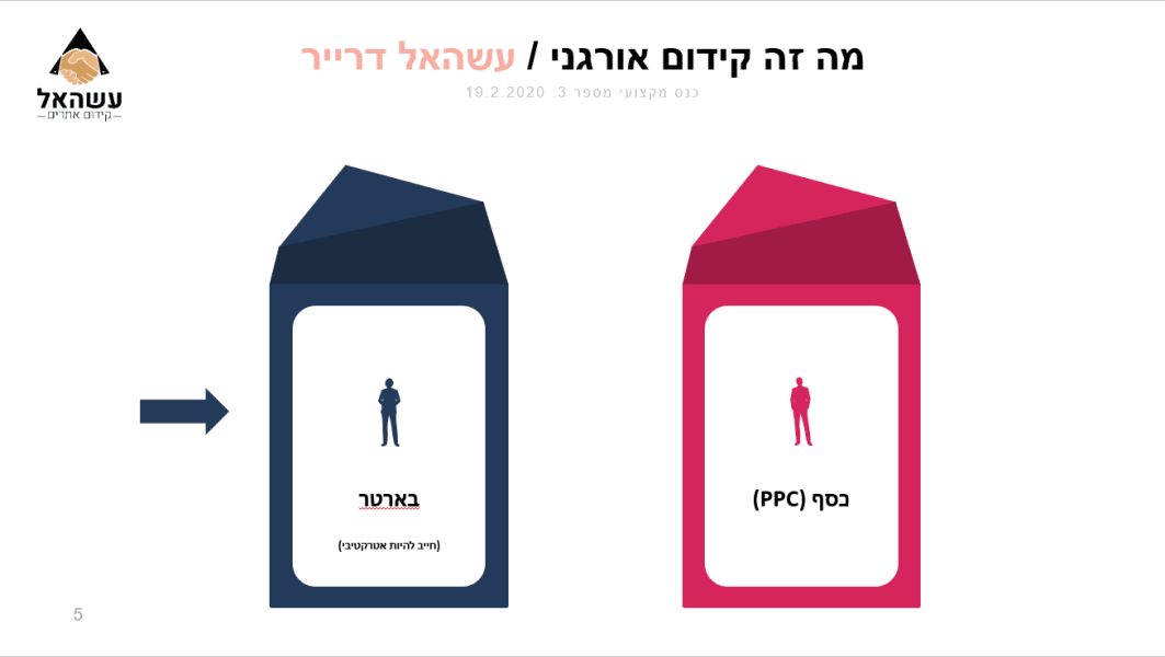 כנס קידום אתרים שקף 5