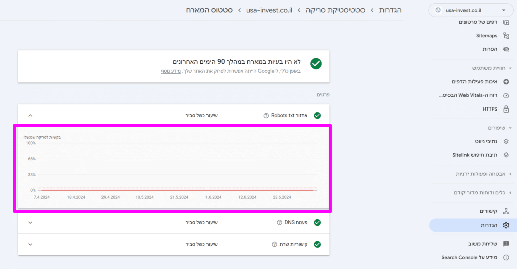 תצגות כשל סביר