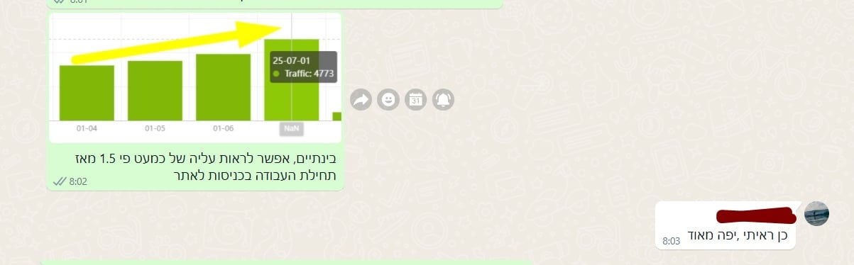 שיא יולי 2025 מספר 15