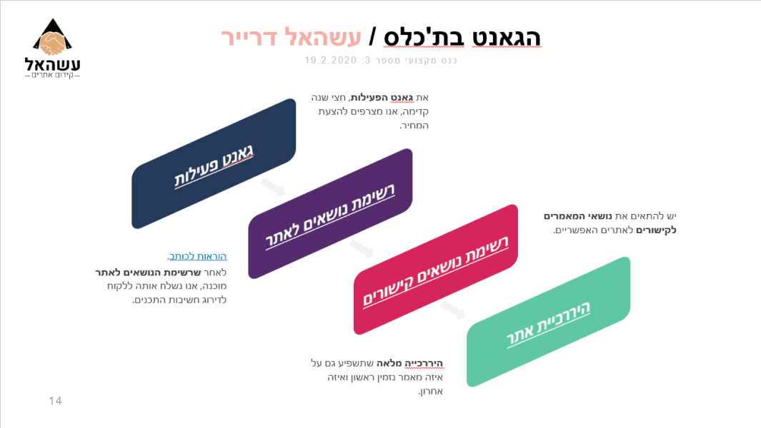 כנס קידום אתרים שקף 14