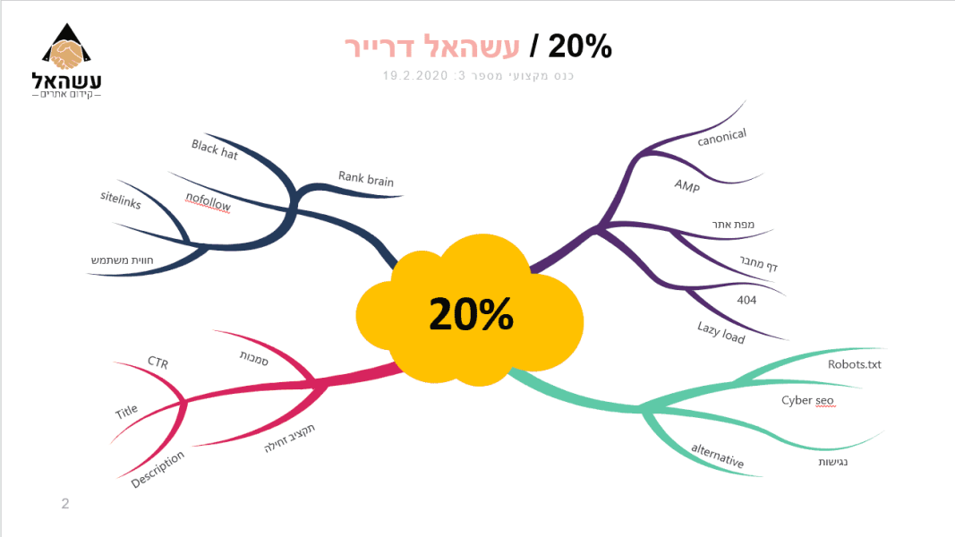 כנס קידום אתרים שקף 2