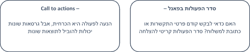 2 פרמטרים נוספים
